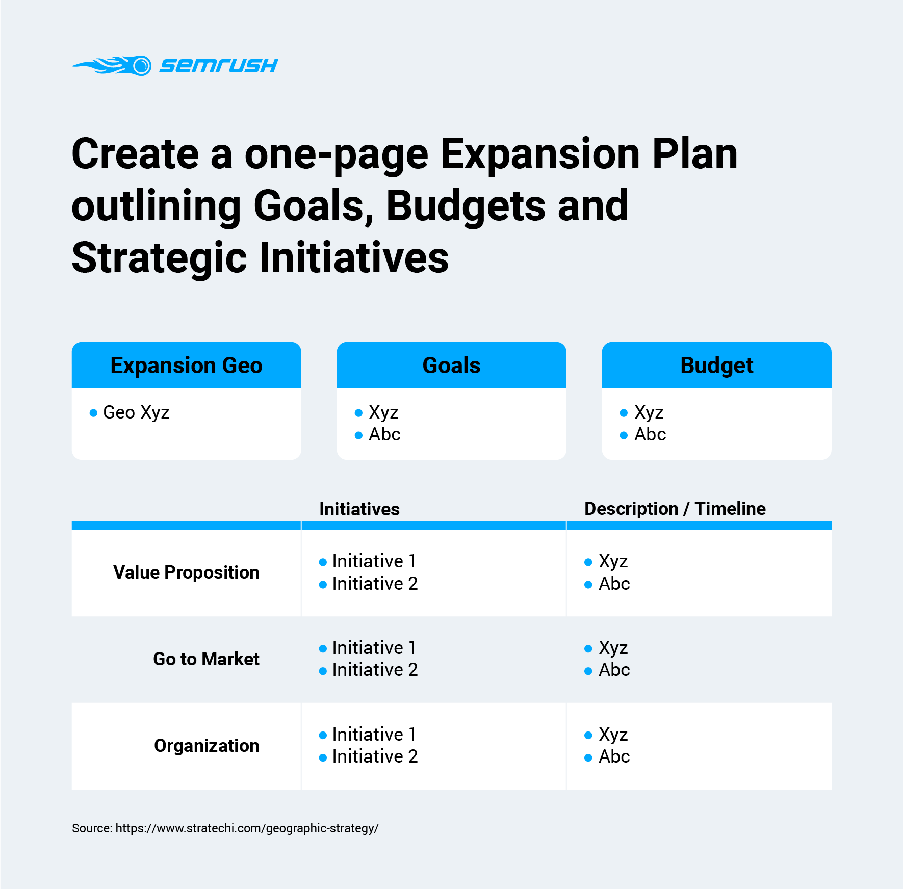One-page action plan for market expansion